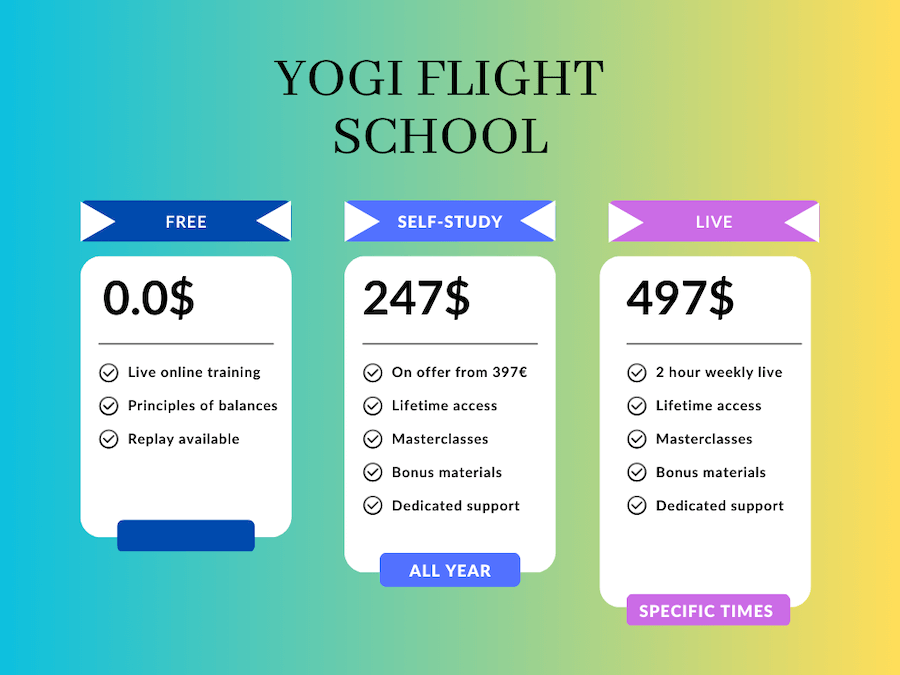 Infographic of current prices - Yogi Flight School