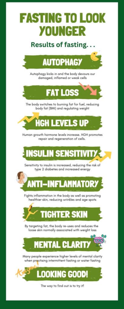 infographic - can intermittent fasting really make you look younger?